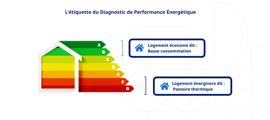 passoire-thermique